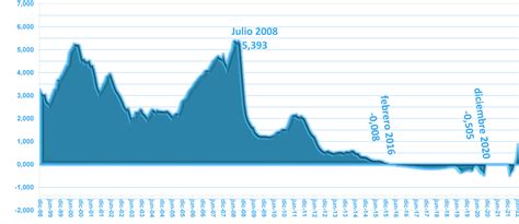 euribor grafici|Money markets .